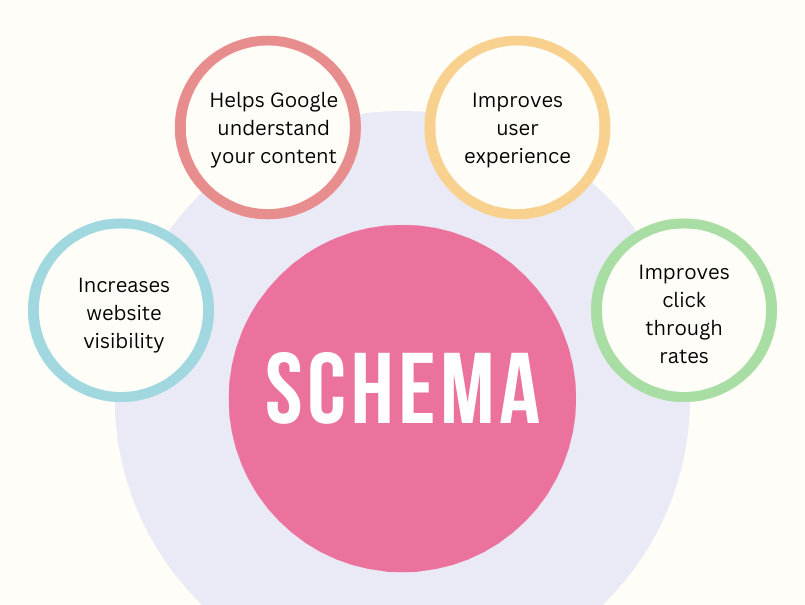 Importance of SEO Schema Markup